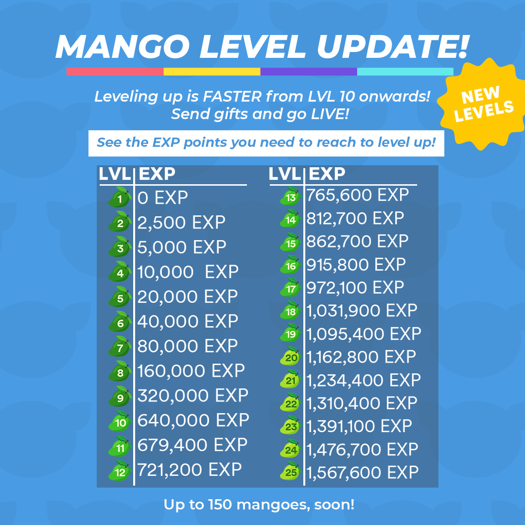 Mango-Levels-NEW-1-1.png