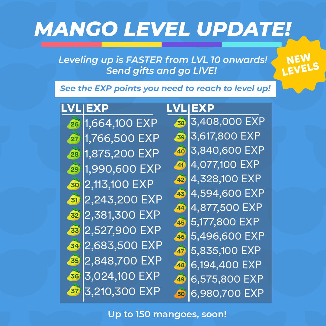 Mango-Levels-NEW-2-1.png