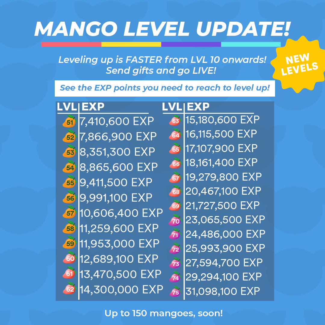 Mango-Levels-NEW-3-1.png