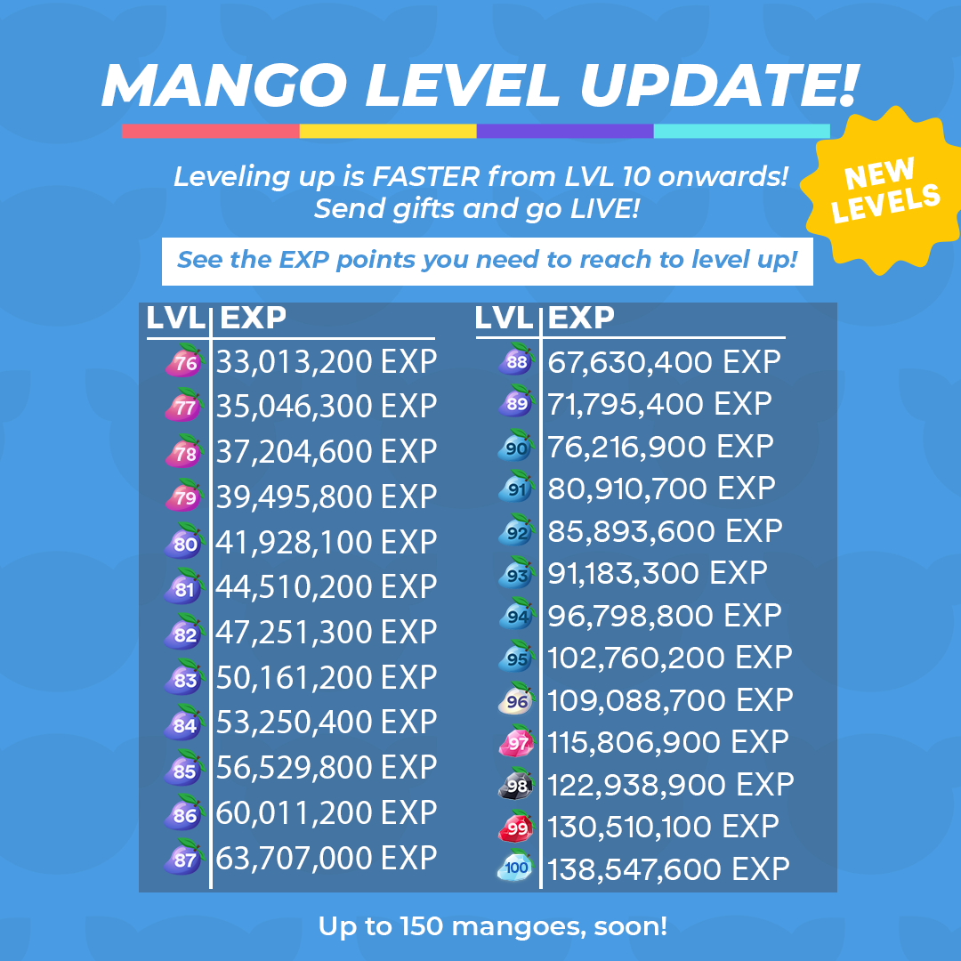 Mango-Levels-NEW-4-1.png